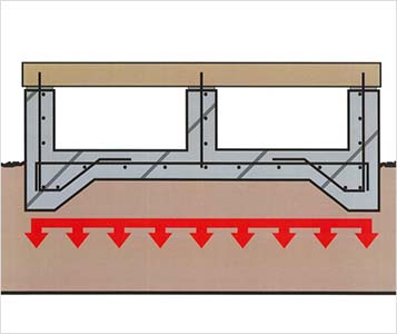 コンクリートべた基礎